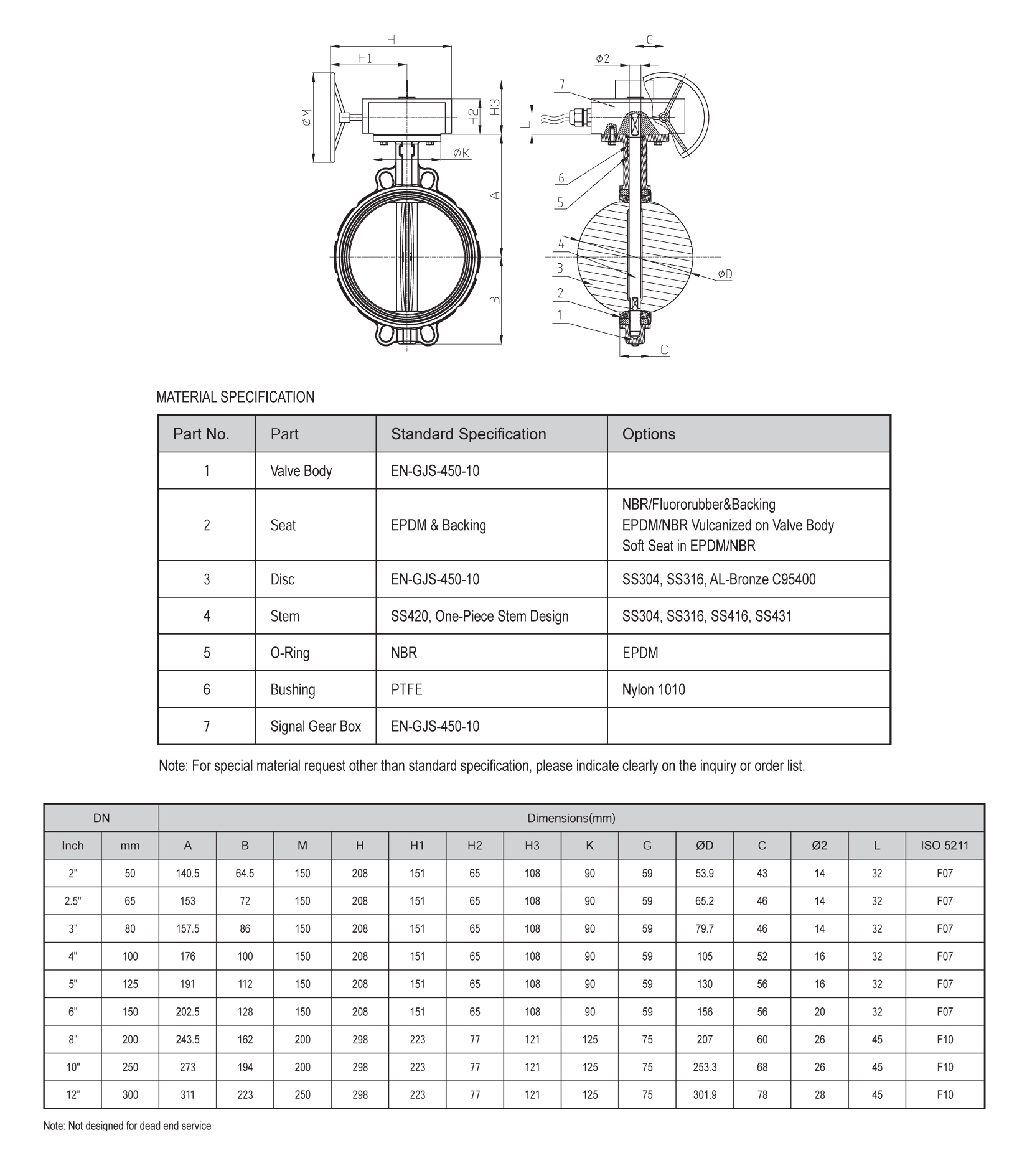 > </div>
<div class=